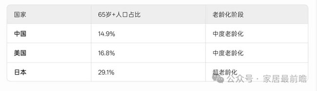 居家适老化