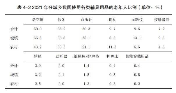 居家适老化