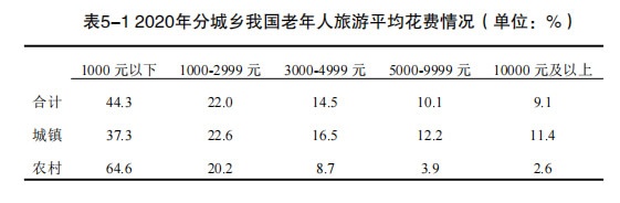 居家适老化